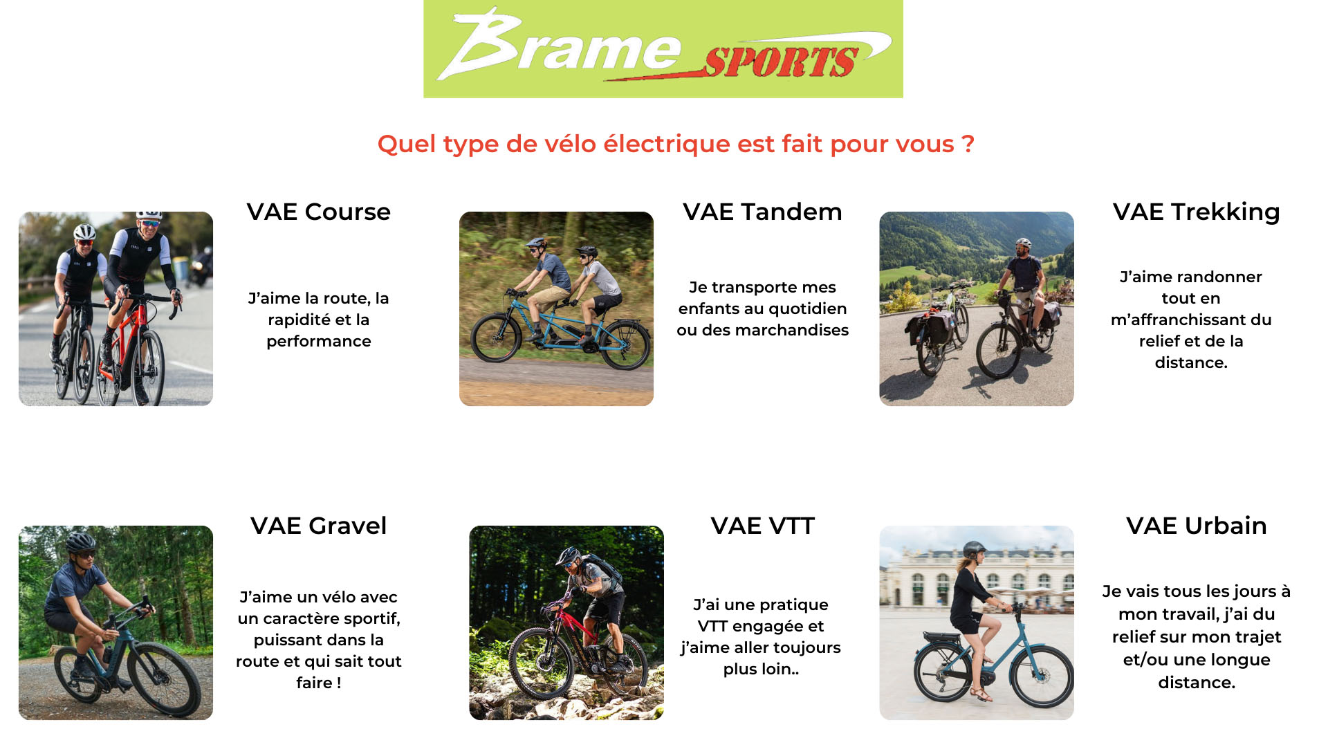 Les intentions d'utilisation de vélos électriques